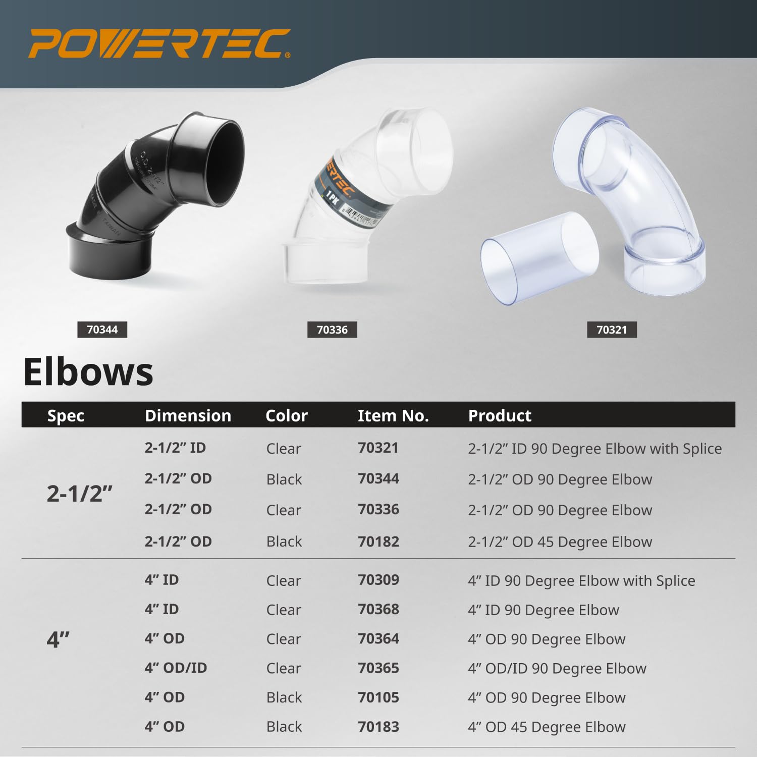 Amazon.com: POWERTEC 70182 2-1/2